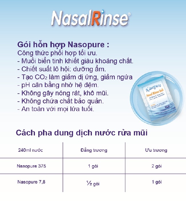 Nasal Rinse , muối rửa mũi , muối Nasal Rinse , muối rửa Nasal Rinse , Nasal Rinse Mix