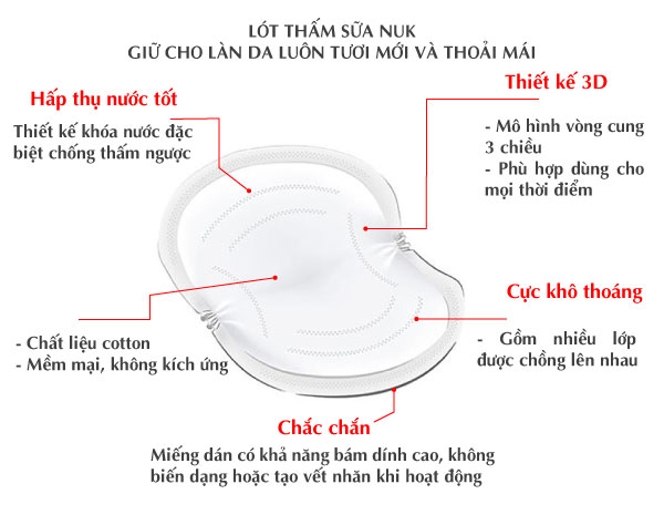 Miếng lót thấm sữa NUK, cách sử dụng miếng lót thấm sữa NUK 