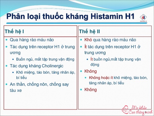 thuốc kháng histamin, thuốc kháng histamin h1, thuốc kháng histamin h2, thuốc kháng histamin h3, thuốc kháng histamin cho trẻ em, thuốc kháng histamin cho phụ nữ có thai, thuốc kháng histamin cho phụ nữ cho con bú, thuốc kháng histamin thế hệ 3, thuốc kháng histamin có thể dùng cho phụ nữ có thai, thuốc kháng histamin dạng bôi