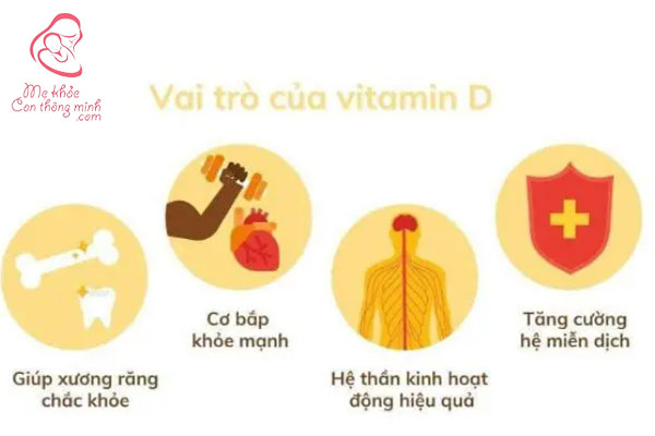 Vitamin D3 Uvedose hỗ trợ hệ thần kinh khỏe mạnh